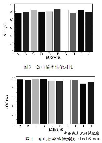 ，动力电池测试分析,韩系电池，国内动力电池