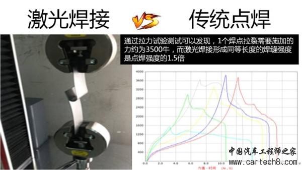 ，激光焊接技术