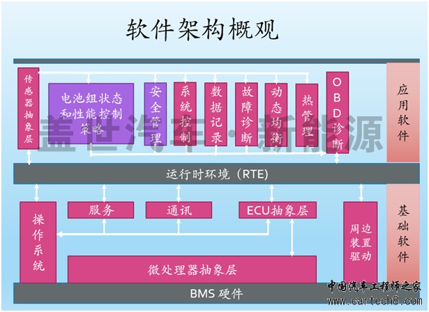 ,电动汽车 动力电池 管理系统 BMS 原创 热点 ,电动汽车 动力电池 管理系统 BMS 原创 热点