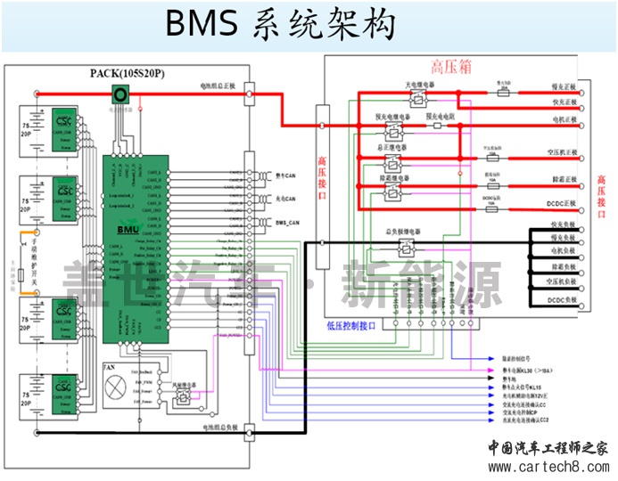 ,电动汽车 动力电池 管理系统 BMS 原创 热点 ,电动汽车 动力电池 管理系统 BMS 原创 热点