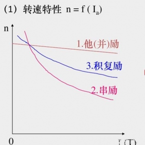 电动汽车一定需要变速箱来辅助么？