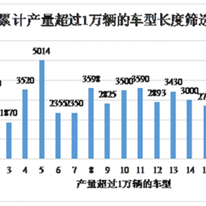 车身尺寸限制对低速电动车行业的影响分析