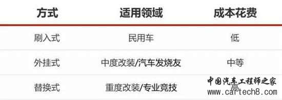 ，刷ECU,刷隐藏