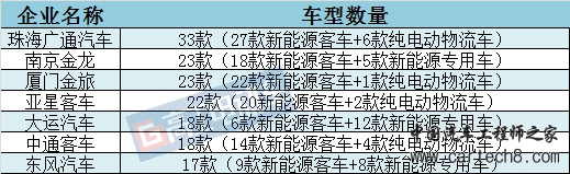 ，道路机动车企业,第295批机动车公告，新能源电池电机