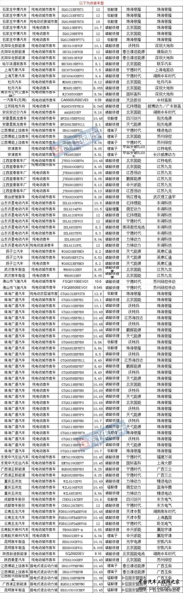 ，道路机动车企业,第295批机动车公告，新能源电池电机