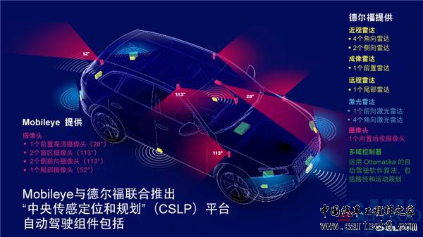 ，德尔福自动驾驶,德尔福CSLP平台，德尔福自动驾驶中国首秀，自动驾驶L4标准