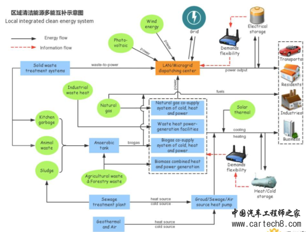 浅析几种关键储能技术在能源互联网中的应用前景