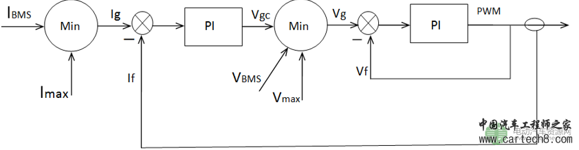 恒流充电和恒压充电的本质是什么?