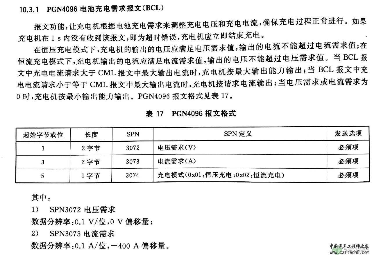 恒流充电和恒压充电的本质是什么?