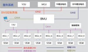 浅析电池管理系统在车用蓄电池系统上的应用