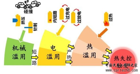 ֪Щ 綯ȫר