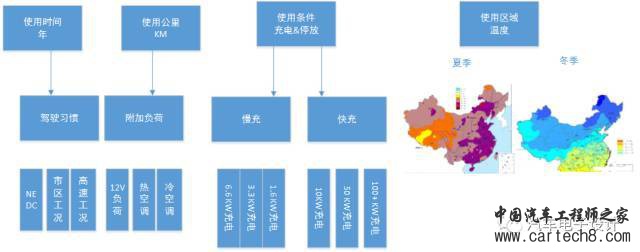 电动汽车电池系统耐久性实验探索