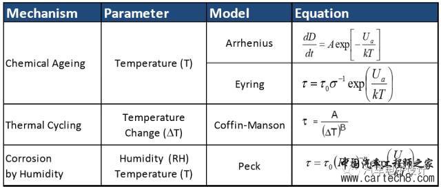 电动汽车电池系统耐久性实验探索