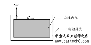 走进电动汽车锂离子电池管理系统