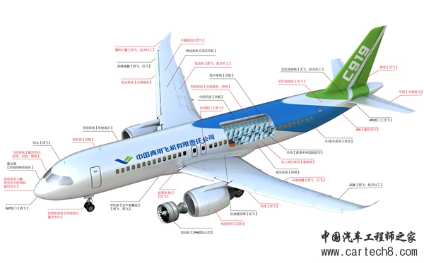 C919值得骄傲，新能源汽车整车集成也有技术含量