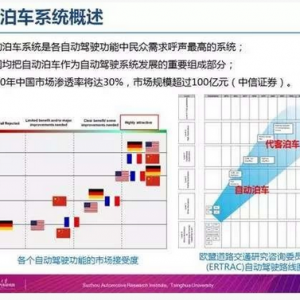 智能泊车技术及现状详解