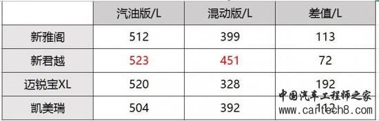 5条小知识 带你零门槛了解"更真实"的混动车 5条小知识 带你零门槛了解"更真实"的混动车