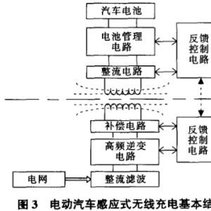 电动汽车无线充电需要解决的测试难点
