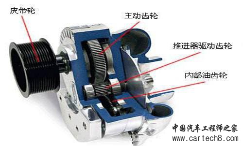 机械增压不烧机油不滞后，涡轮增压却成了主流？