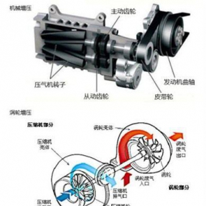 机械增压不烧机油不滞后 为何涡轮增压却成了主流？