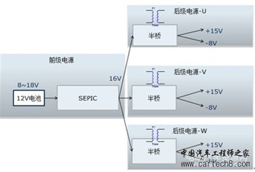 电动汽车逆变器用IGBT驱动电源设计及可用性测试