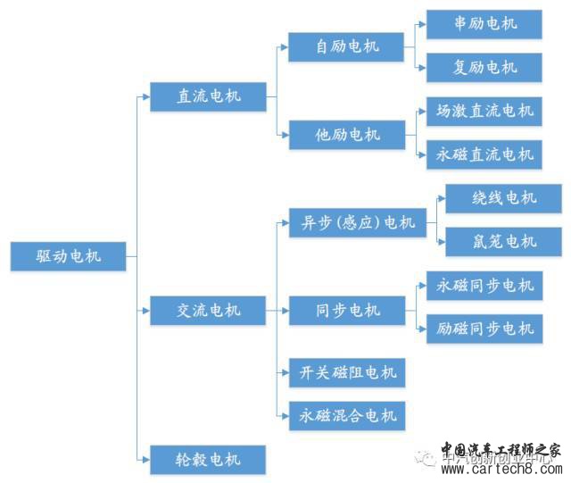 新能源汽车电机电控系统 新能源汽车电机电控系统