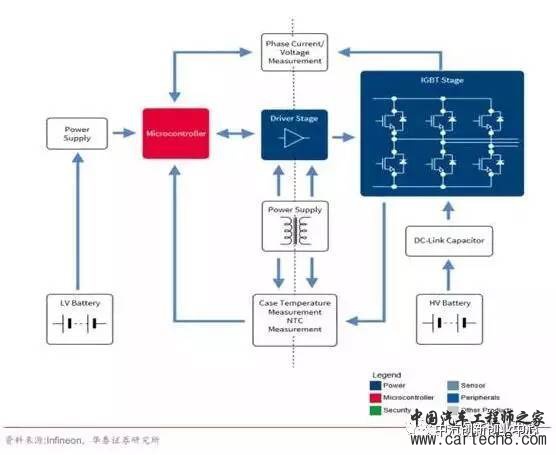 新能源汽车电机电控系统 新能源汽车电机电控系统