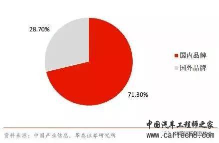 新能源汽车电机电控系统 新能源汽车电机电控系统