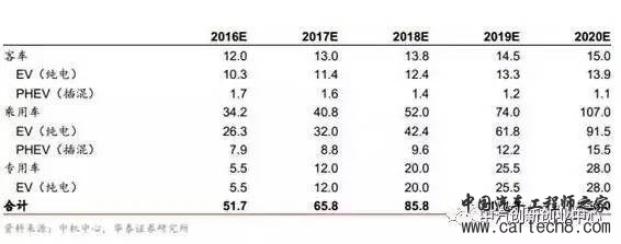 新能源汽车电机电控系统 新能源汽车电机电控系统