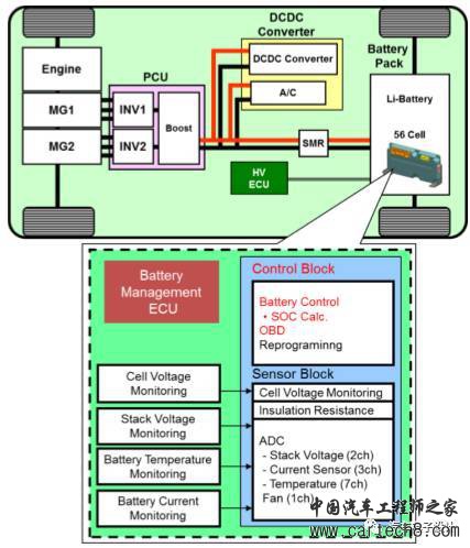 从芯片角度去优化,浅谈BMS电池管理未来发展方向 从芯片角度去优化,浅谈BMS电池管理未来发展方向