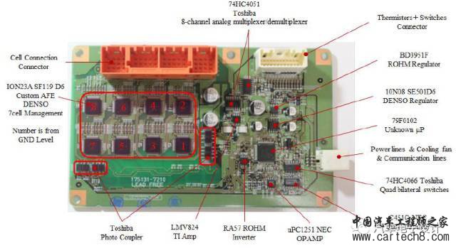 从芯片角度去优化,浅谈BMS电池管理未来发展方向 从芯片角度去优化,浅谈BMS电池管理未来发展方向