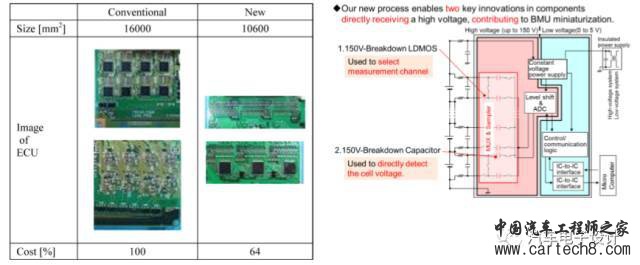 从芯片角度去优化,浅谈BMS电池管理未来发展方向 从芯片角度去优化,浅谈BMS电池管理未来发展方向