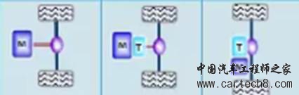 纯电驱动路线当下以集中驱动为主,未来才是分布驱动 纯电驱动路线当下以集中驱动为主,未来才是分布驱动