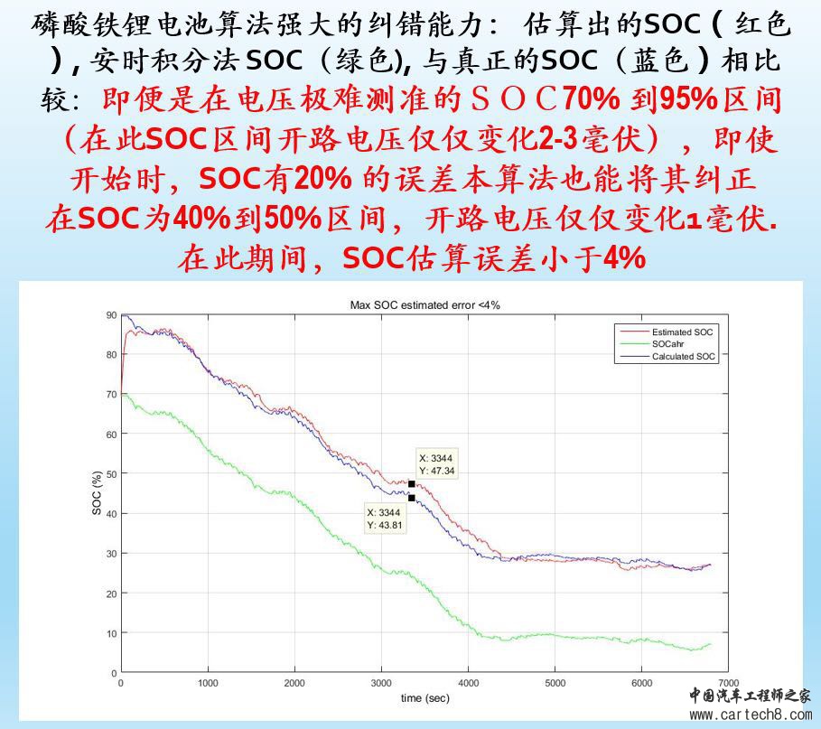 什么才是BMS动力电池管理系统的核心技术？状态估算技术