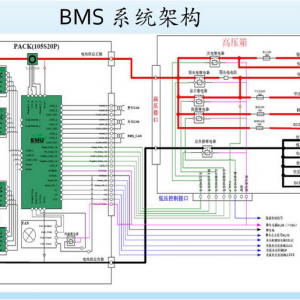 浅析什么才是BMS动力电池管理系统的核心技术