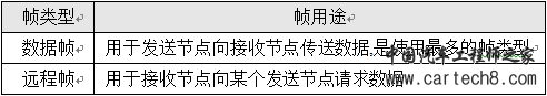 一条CAN报文到底有多少位？