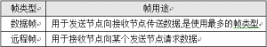 一条CAN报文到底有多少位？