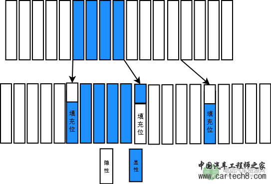 一条CAN报文到底有多少位？