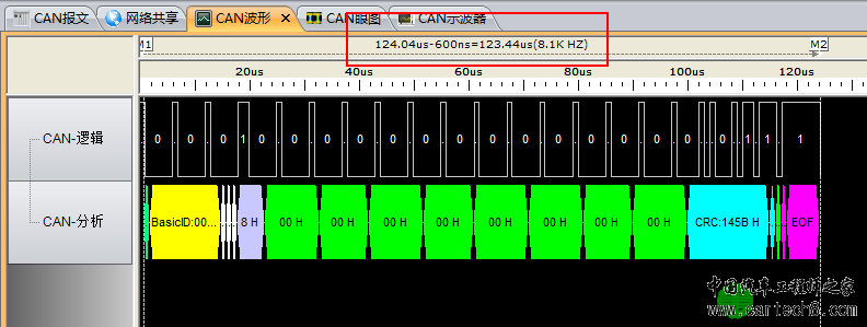 一条CAN报文到底有多少位？