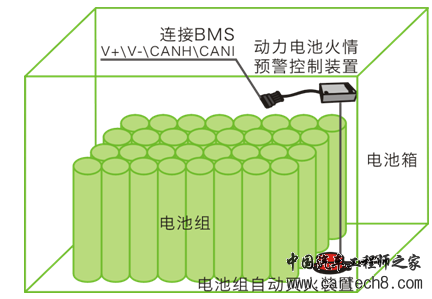 动力电池包安防系统基本原理及实例介绍