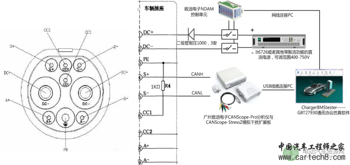 如何用分体设备来搭建BMS模拟系统