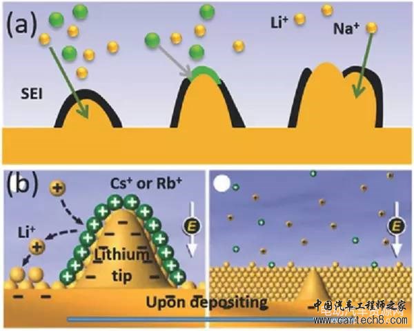 下一代高能电池：锂金属电池复兴！