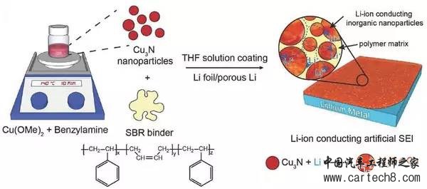 下一代高能电池：锂金属电池复兴！