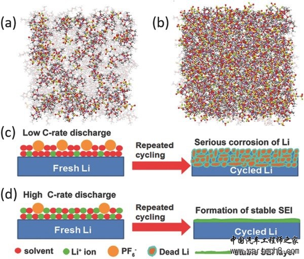 下一代高能电池：锂金属电池复兴！