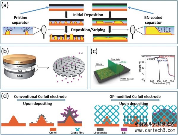 下一代高能电池：锂金属电池复兴！