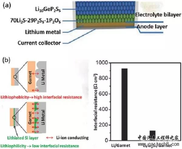 下一代高能电池：锂金属电池复兴！