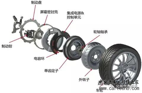 解析纯电驱动技术路线 解析纯电驱动技术路线