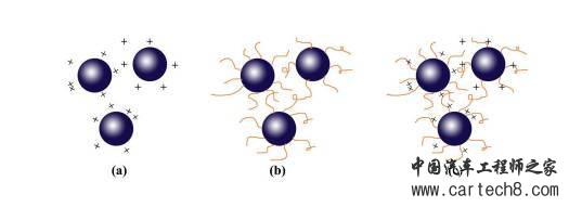 弄懂锂离子电池浆料之前,必须要了解的理论知识 弄懂锂离子电池浆料之前,必须要了解的理论知识