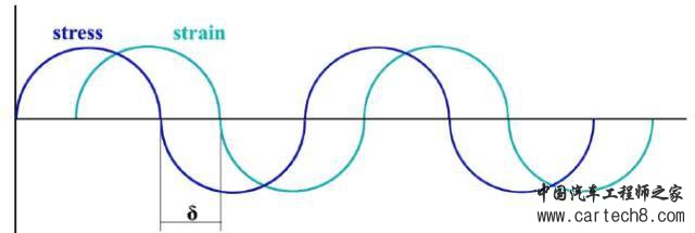 关于锂离子电池浆料的理论知识（下）