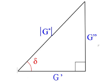 关于锂离子电池浆料的理论知识（下）